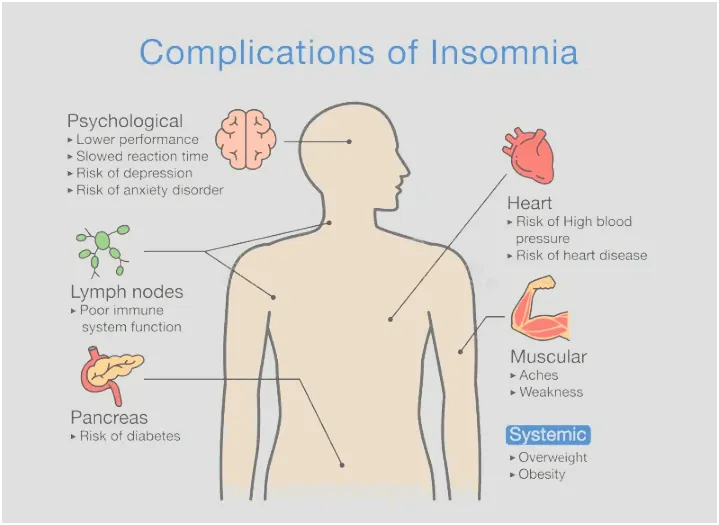 Insomnia